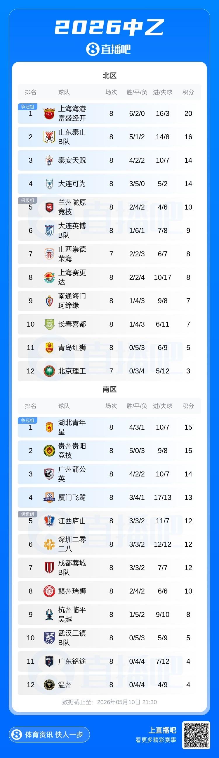 圆梦！47岁马宁世界杯主哨+担任3场四官，为控制体脂率不吃红肉！